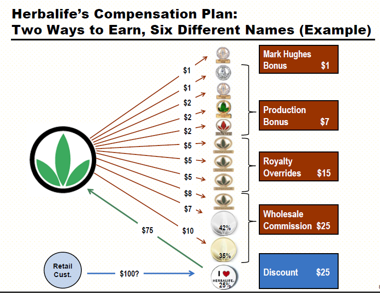 herbalife-upline-compensation