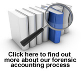 Sequence Forensic Accounting Process