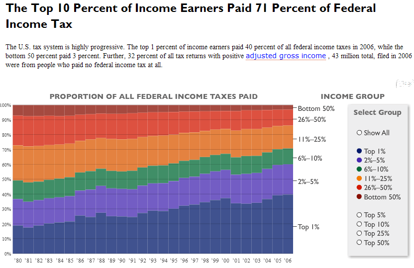 taxes