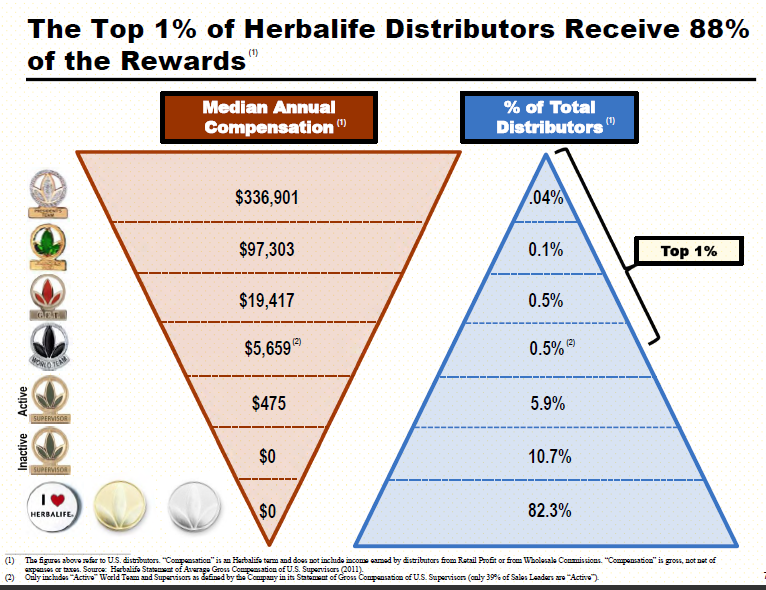 herbalife-distributor-earnings