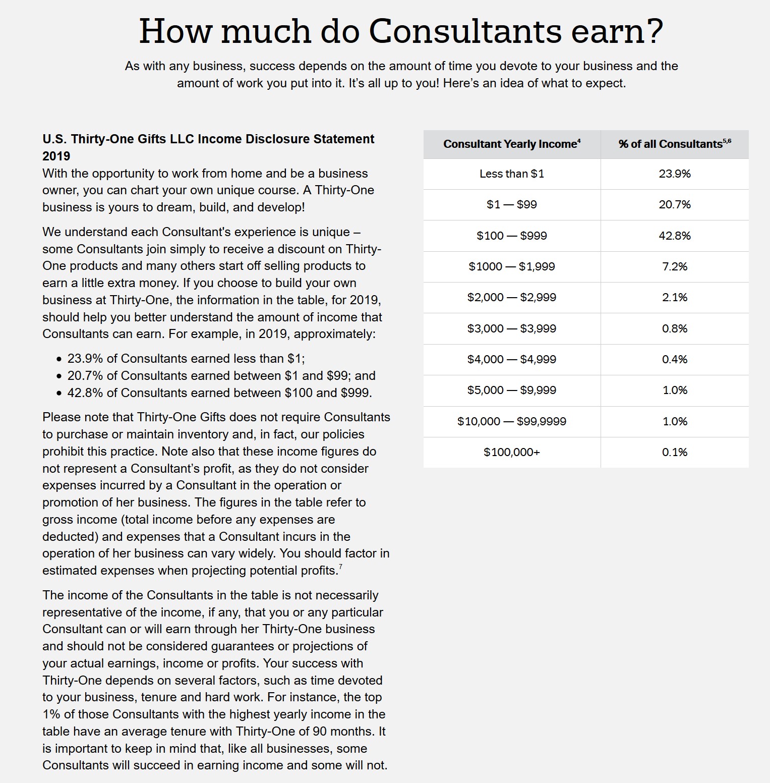 Thirty-One Gifts Income Claims Database - Truth in Advertising